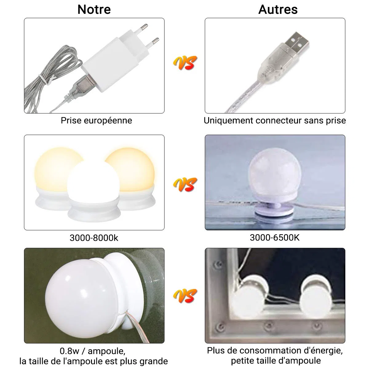 K KUMEED Guirlande Luminaire Hollywood 10 LED, 3 Températures & 10 Niveaux de Luminosité, Alimentation USB + Adaptateur, Fixation 3M, pour Coiffeuse Chambre Salle de Bain