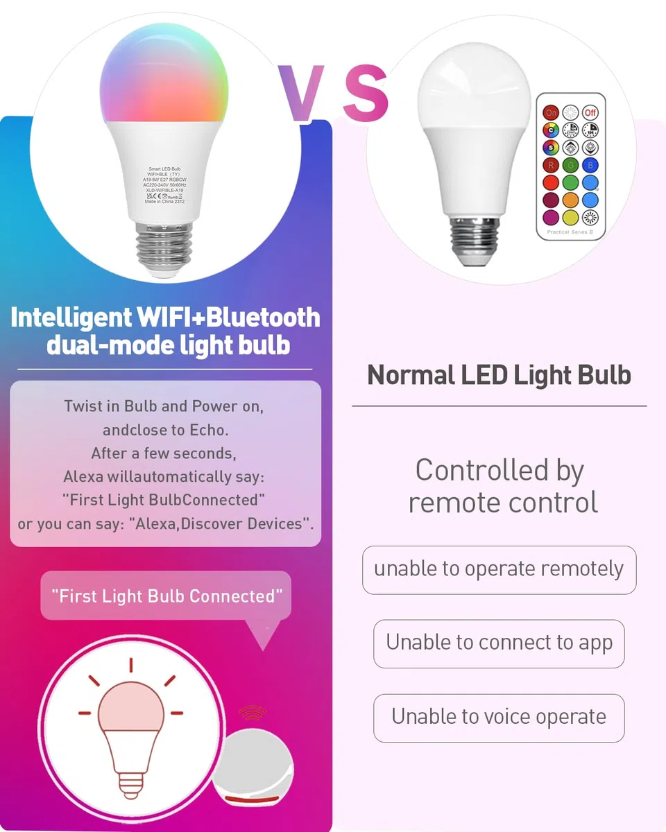 Ampoule Connectée, Ampoule LED E27 Multicolore 2700K-6500K RGB Dimmable, Ampoule Intelligente Compatible avec Alexa et Google Home, 9W 900lm Bluetooth &WiFi 2.4GHz, 2 PCS (Pas Besoin de Hub)